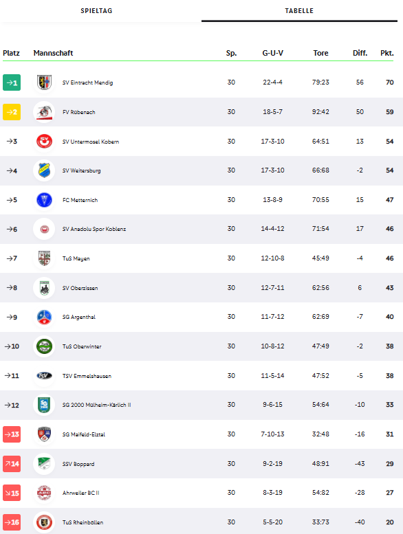 tabelle_svw1_24_25.jpeg